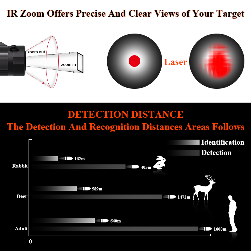 منظار حراري للصيد الخارجي بسعر - مراجعة Thermal Scope Night Vision Monocular وسعره